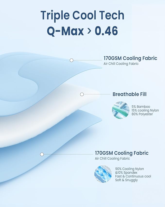 Cooling Comforter Full Size, Breathable Blanket for Hot Sleepers & Night Sweats, Q-Max>0.46 Tech, Summer Lightweight & Skin-Friendly Bedding,68"x90", White