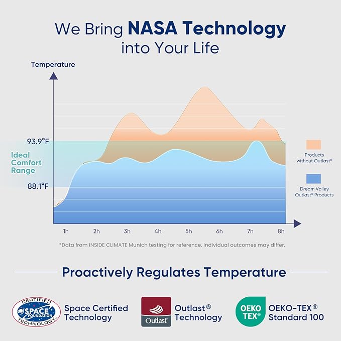 Dream Valley Outlast® King Cooling Comforter, NASA-Grade Instant Cooling Blanket for Hot Sleepers, Luxurious Comforter for All Season, Lavender Fog, 106"x90"