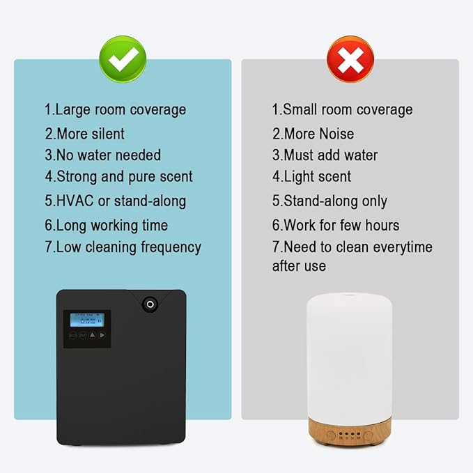 Smart Scent Air Machine for Home, Bluetooth & WiFi Hotel Scent Diffuser with Cold Air Tech, 300ML Waterless Essential Oil HVAC Scent Diffuser for Large Room, Office, Spa(Black)