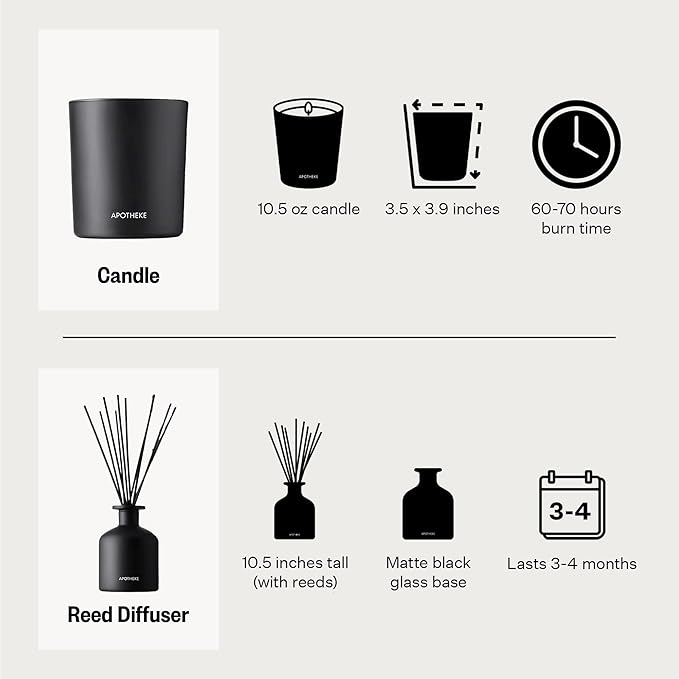 Apotheke Charcoal Bundle with Scented Candles, Oil Reed Diffuser, Body Lotion & Body Bar Soap