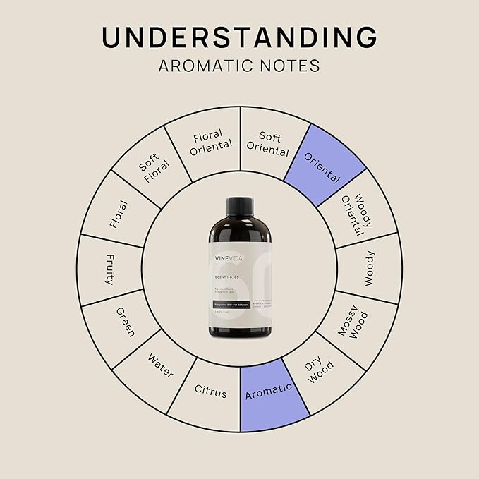 VINEVIDA [16 Fl Oz] Peppermint Swirl Fragrance Oil for Cold Air Diffusers, Essential Oils for Diffuser Oil Refill & Air Freshener Room Spray