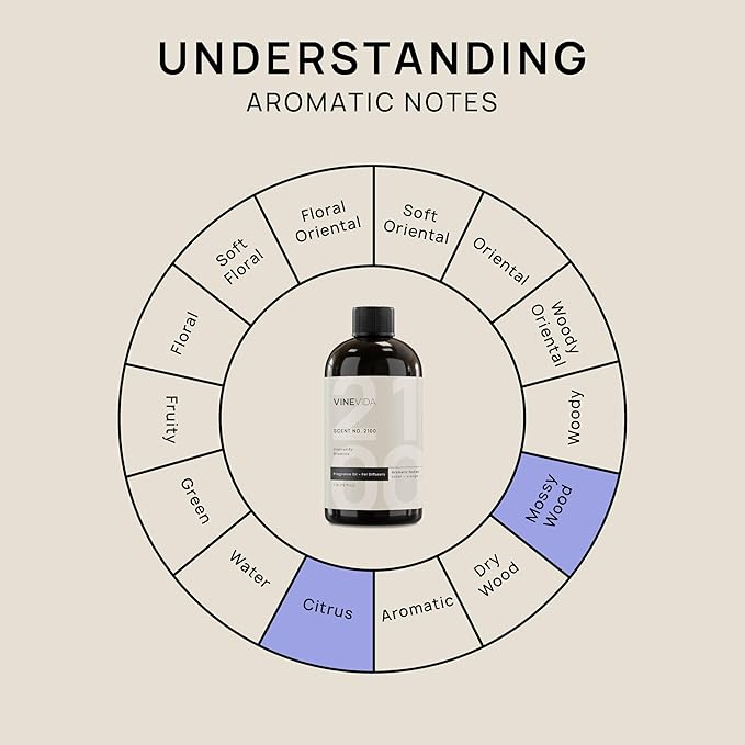 VINEVIDA [16 Fl Oz] Scent NO. 2100 Fragrance Oil for Cold Air Diffusers, Aromatic Notes of Ocean Orange Sage, Essential Oils for Diffuser Oil Refill & Air Freshener Room Spray