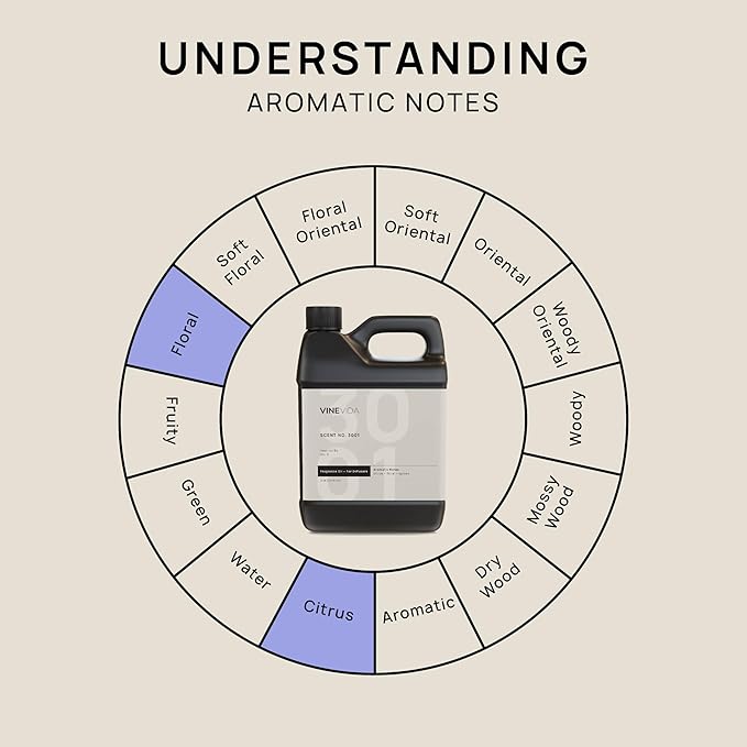 VINEVIDA [32 Fl Oz] Scent NO. 3001 Fragrance Oil for Cold Air Diffusers, Aromatic Notes of Citrus Floral Spices, Essential Oils for Diffuser Oil Refill & Air Freshener Room Spray