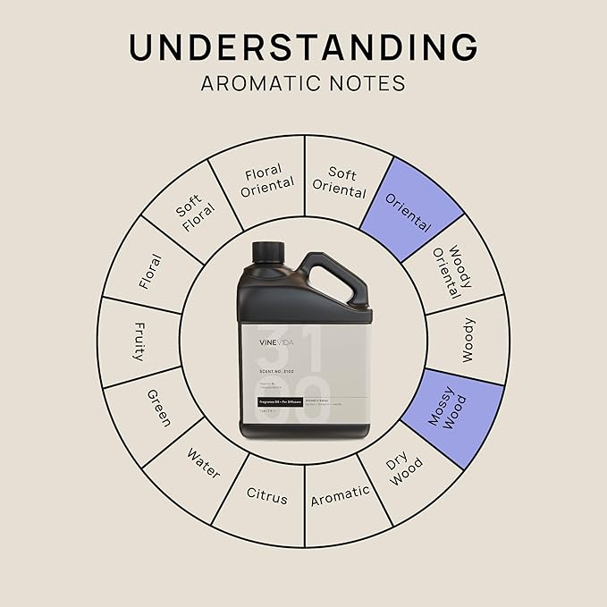 VINEVIDA [128 Fl Oz] Scent NO. 3100 Fragrance Oil for Cold Air Diffusers, Aromatic Notes of Spices Tobacco Vanilla, Essential Oils for Diffuser Oil Refill & Air Freshener Room Spray