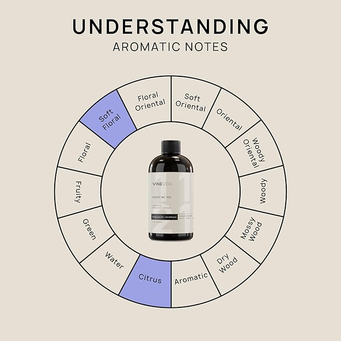 VINEVIDA [16 Fl Oz] Watermelon Lemonade Fragrance Oil for Cold Air Diffusers, Essential Oils for Diffuser Oil Refill & Air Freshener Room Spray