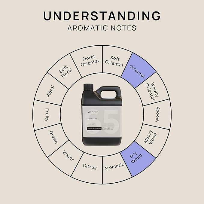 VINEVIDA Pumpkin Spice Fragrance Oil for Cold Air Diffusers - 32 Fl Oz - Essential Oils for Diffuser Oil Refill & Air Freshener Room Spray