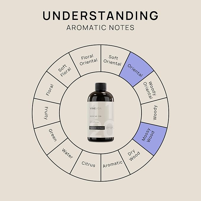 VINEVIDA [16 Fl Oz] Scent NO. 1120 Fragrance Oil for Cold Air Diffusers, Aromatic Notes of Earthy Musk Vanilla, Essential Oils for Diffuser Oil Refill & Air Freshener Room Spray