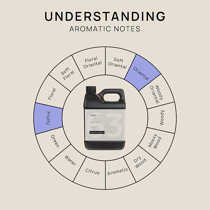 VINEVIDA [32 Fl Oz] Pink Sugar Fragrance Oil for Cold Air Diffusers, Essential Oils for Diffuser Oil Refill & Air Freshener Room Spray