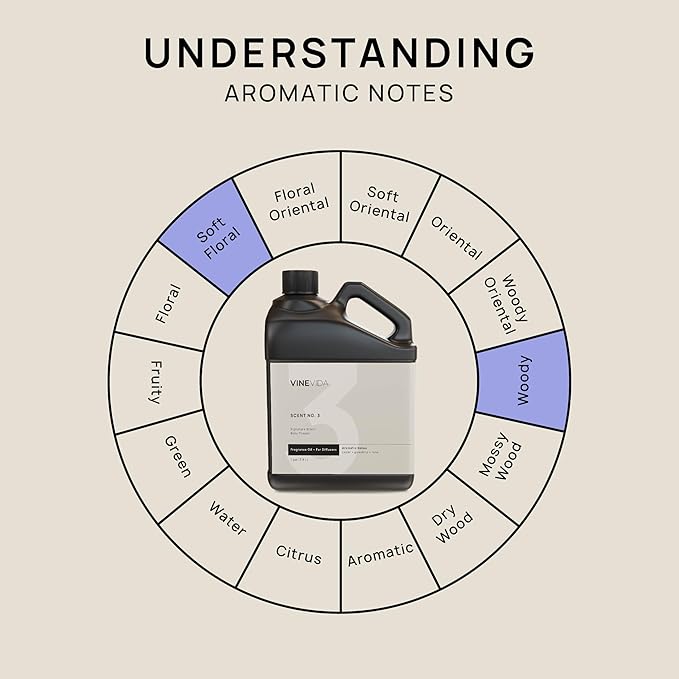 VINEVIDA [128 Fl Oz] Baby Powder Fragrance Oil for Cold Air Diffusers, Essential Oils for Diffuser Oil Refill & Air Freshener Room Spray