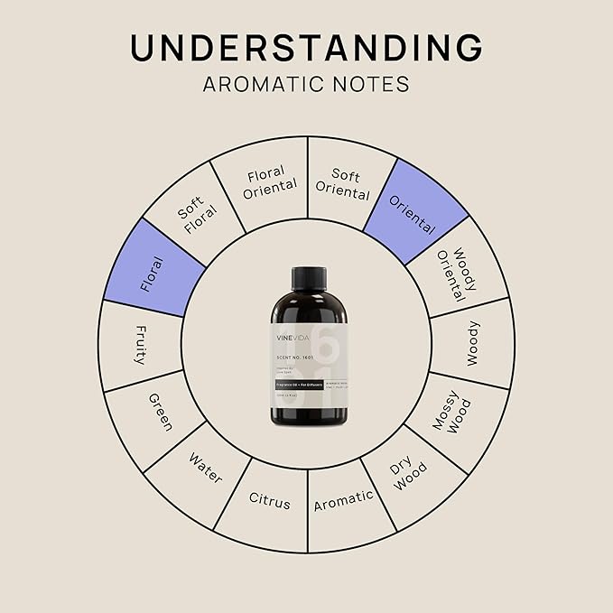 VINEVIDA [4 Fl Oz] Scent NO. 1601 Fragrance Oil for Cold Air Diffusers, Aromatic Notes of Lilac Musk Peach, Essential Oils for Diffuser Oil Refill & Air Freshener Room Spray