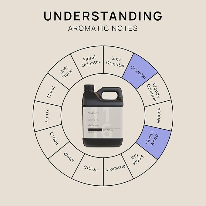 VINEVIDA [32 Fl Oz] Scent NO. 1116 Fragrance Oil for Cold Air Diffusers, Aromatic Notes of Amber Clove Vanilla, Essential Oils for Diffuser Oil Refill & Air Freshener Room Spray