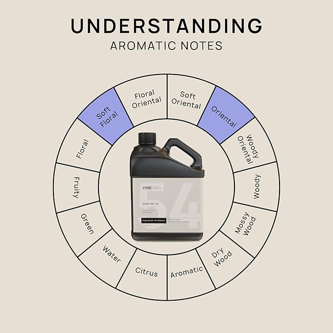 VINEVIDA [128 Fl Oz] Nag Champa Fragrance Oil for Cold Air Diffusers, Essential Oils for Diffuser Oil Refill & Air Freshener Room Spray