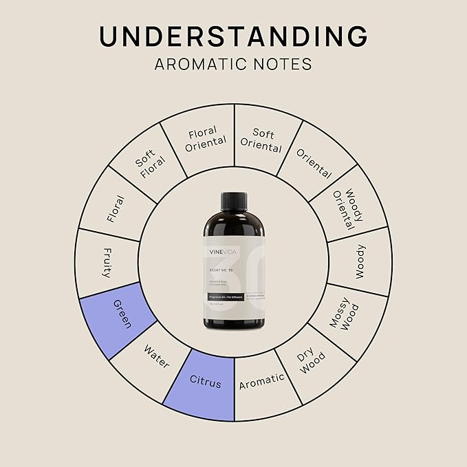 VINEVIDA [16 Fl Oz] Cucumber Mint Fragrance Oil for Cold Air Diffusers, Essential Oils for Diffuser Oil Refill & Air Freshener Room Spray