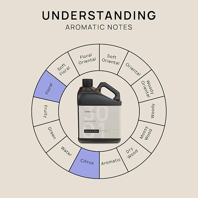 VINEVIDA [128 Fl Oz] Scent NO. 3001 Fragrance Oil for Cold Air Diffusers, Aromatic Notes of Citrus Floral Spices, Essential Oils for Diffuser Oil Refill & Air Freshener Room Spray