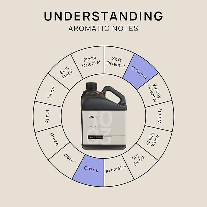 VINEVIDA [128 Fl Oz] Scent NO. 1003 Inspired by 24K Magic Fragrance Oil for Cold Air Diffuser, Aromatic Notes of Lemon Jasmine, Essential Oils for Diffuser Oil Refill & Air Freshener Room Spray