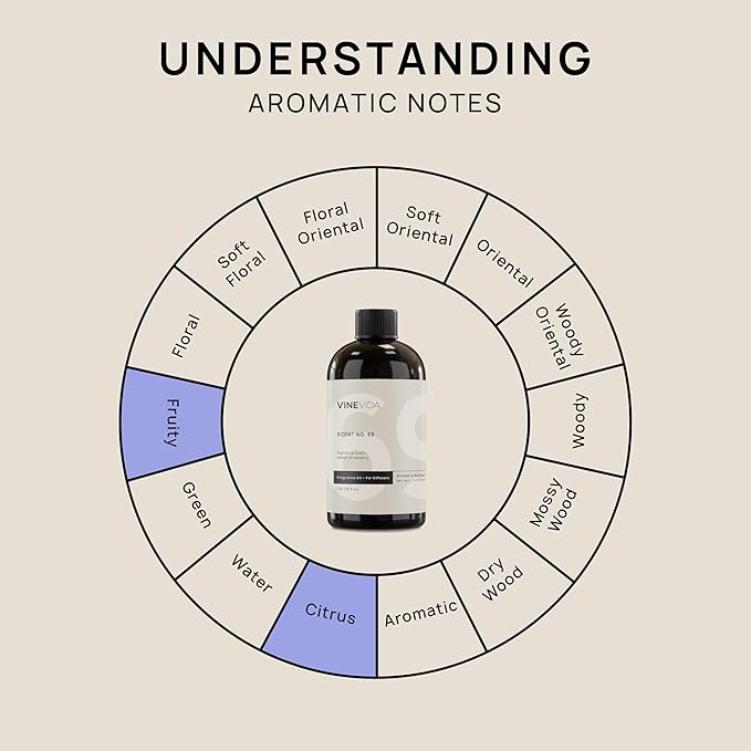 VINEVIDA [16 Fl Oz] Sweet Strawberry Fragrance Oil for Cold Air Diffusers, Essential Oils for Diffuser Oil Refill & Air Freshener Room Spray
