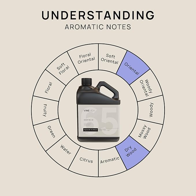 VINEVIDA Pumpkin Spice Fragrance Oil for Cold Air Diffusers - (128 Fl Oz) - Essential Oils for Diffuser Oil Refill & Air Freshener Room Spray