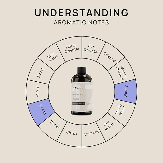 VINEVIDA [16 Fl Oz] Cannabis Flower Fragrance Oil for Cold Air Diffusers, Essential Oils for Diffuser Oil Refill & Air Freshener Room Spray