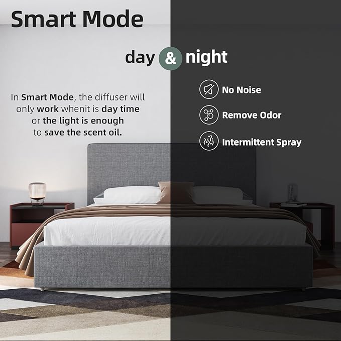 Plug In Scent Air Machine for Home, Waterless Aroma Diffuser for Essential Oils 100ml/500 Sq.Ft, Portable Fragrance Diffuser with Cold-Air Diffusion Tech for Large Room, Office, Spa (White)