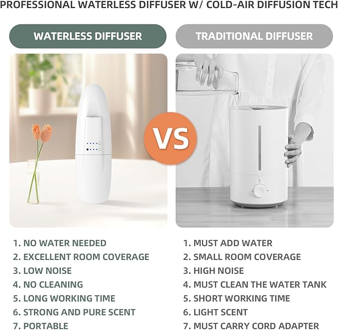 Plug In Scent Air Machine for Home, Waterless Aroma Diffuser for Essential Oils 100ml/500 Sq.Ft, Portable Fragrance Diffuser with Cold-Air Diffusion Tech for Large Room, Office, Spa (White)