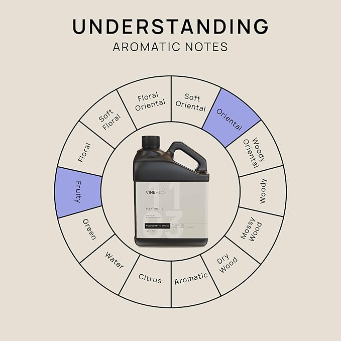 VINEVIDA [128 Fl Oz] Scent NO. 1103 Fragrance Oil for Cold Air Diffusers, Aromatic Notes of Cherry Raspberry Vanila, Essential Oils for Diffuser Oil Refill & Air Freshener Room Spray