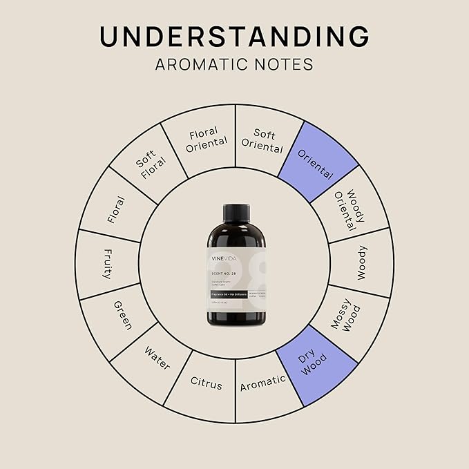 VINEVIDA [4 Fl Oz] Coffee Latte Fragrance Oil for Cold Air Diffusers, Essential Oils for Diffuser Oil Refill & Air Freshener Room Spray