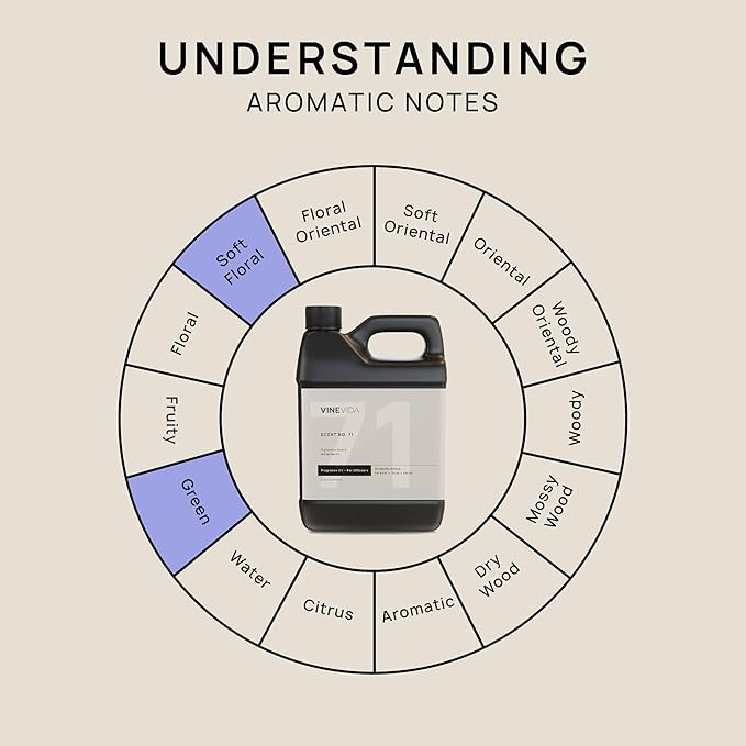 VINEVIDA [32 Fl Oz] Watermelon Fragrance Oil for Cold Air Diffusers, Essential Oils for Diffuser Oil Refill & Air Freshener Room Spray