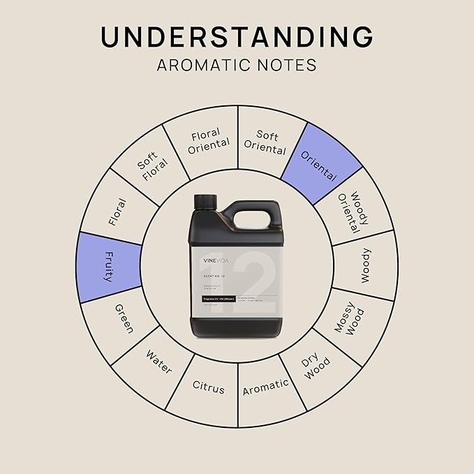 VINEVIDA [32 Fl Oz] Blue Spruce Fragrance Oil for Cold Air Diffusers, Essential Oils for Diffuser Oil Refill & Air Freshener Room Spray