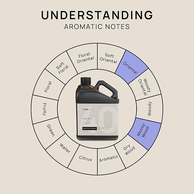 VINEVIDA [128 Fl Oz] Gingerbread Fragrance Oil for Cold Air Diffusers, Essential Oils for Diffuser Oil Refill & Air Freshener Room Spray
