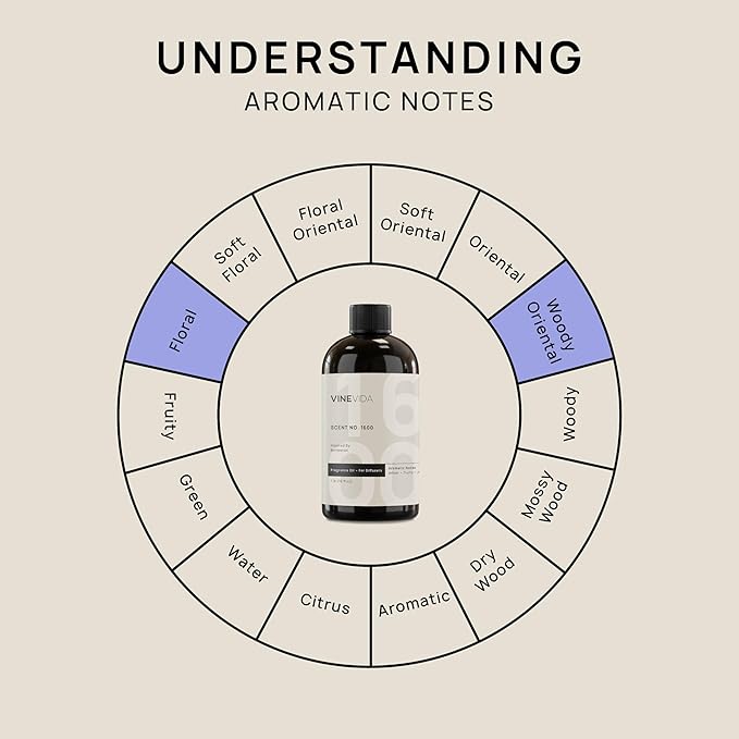 VINEVIDA [16 Fl Oz] Scent NO. 1600 Fragrance Oil for Cold Air Diffusers, Aromatic Notes of Amber Fruity Jasmine, Essential Oils for Diffuser Oil Refill & Air Freshener Room Spray