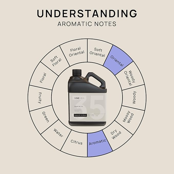 VINEVIDA [128 Fl Oz] Fruit Loops Fragrance Oil for Cold Air Diffusers, Essential Oils for Diffuser Oil Refill & Air Freshener Room Spray