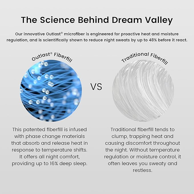 Dream Valley Outlast® Twin XL Cooling Comforter, NASA-Grade Instant Cooling Blanket for Hot Sleepers, Luxurious Comforter for All Season, Mint Macaron, 68"x90"