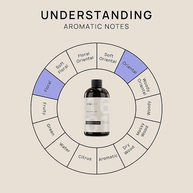 VINEVIDA [16 Fl Oz] Scent NO. 1601 Fragrance Oil for Cold Air Diffusers, Aromatic Notes of Lilac Musk Peach, Essential Oils for Diffuser Oil Refill & Air Freshener Room Spray