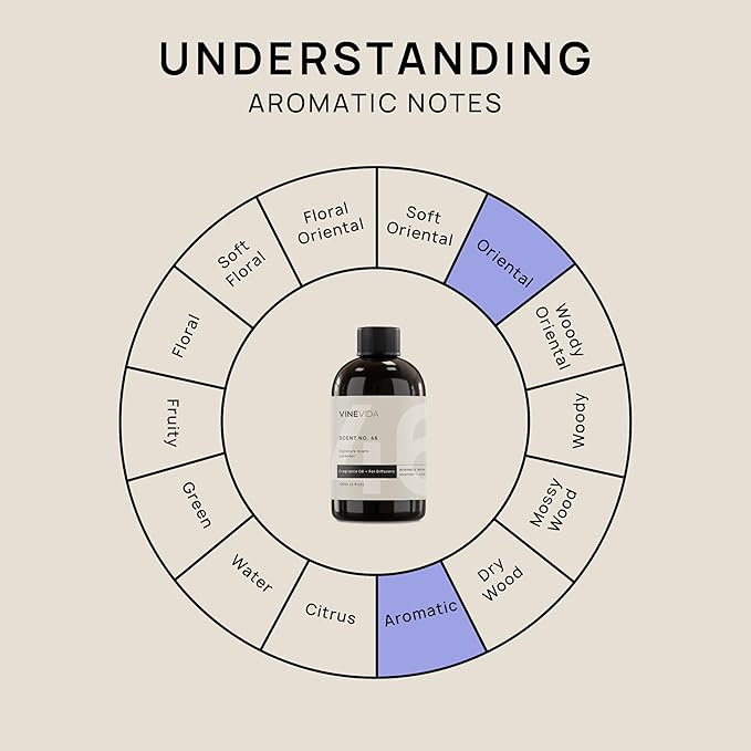 VINEVIDA [4 Fl Oz] Lavender Fragrance Oil for Cold Air Diffusers, Essential Oils for Diffuser Oil Refill & Air Freshener Room Spray