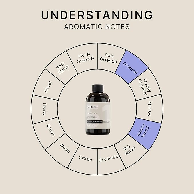 VINEVIDA [4 Fl Oz] Maple Glazed Bacon Fragrance Oil for Cold Air Diffusers, Essential Oils for Diffuser Oil Refill & Air Freshener Room Spray