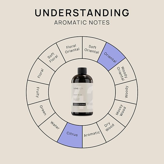 VINEVIDA [16 Fl Oz] Honeysuckle Fragrance Oil for Cold Air Diffusers, Essential Oils for Diffuser Oil Refill & Air Freshener Room Spray