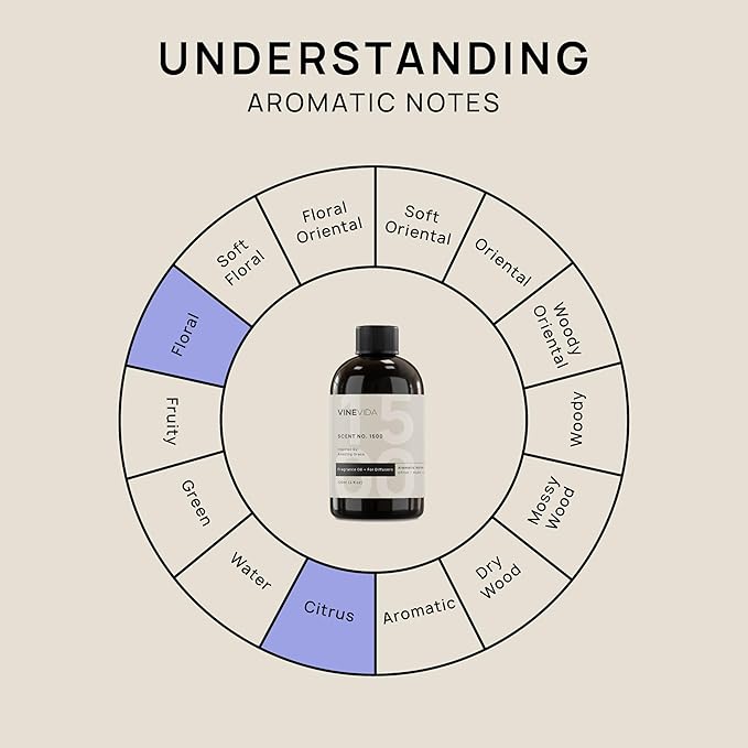 VINEVIDA [4 Fl Oz] Scent NO. 1500 Fragrance Oil for Cold Air Diffusers, Aromatic Notes of Citrus Musk Rose, Essential Oils for Diffuser Oil Refill & Air Freshener Room Spray