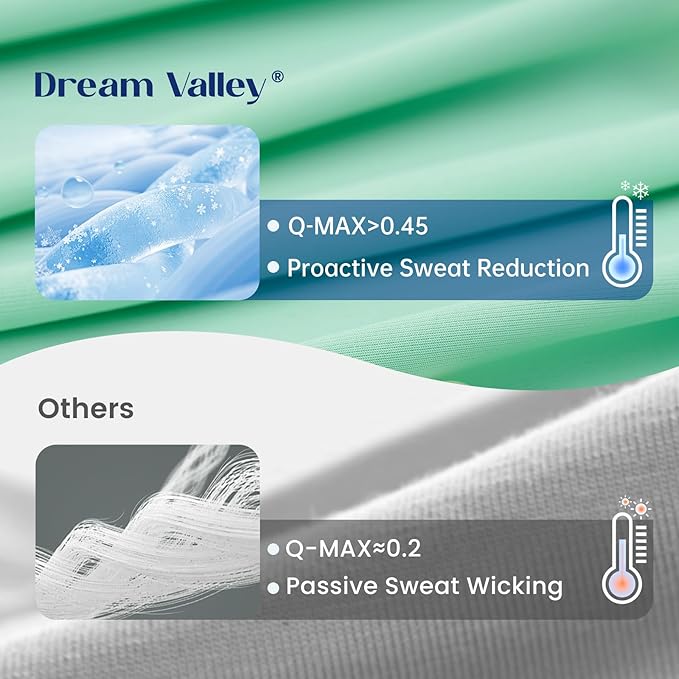 Dream Valley®Outlast®Deepsleep Cooling Comforter, Full/Queen Size, NASA-Grade Space Technology Cooling Blanket for Hot Sleepers Night Sweats, Q-Max > 0.45 Aerocool™Breathable, Mint Macaron, 90"x90"